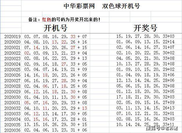 双色球第063期开奖号码的奥秘与魅力