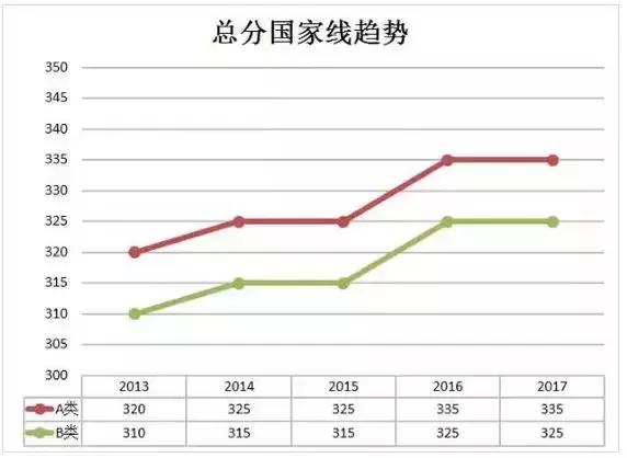 揭秘3D开奖结果走势图，综合专业版连线解析