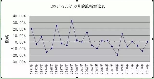 揭秘6 1走势图，探索背后的数据与趋势