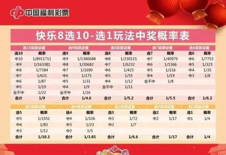 福彩快乐8玩法中奖表，探索与解析