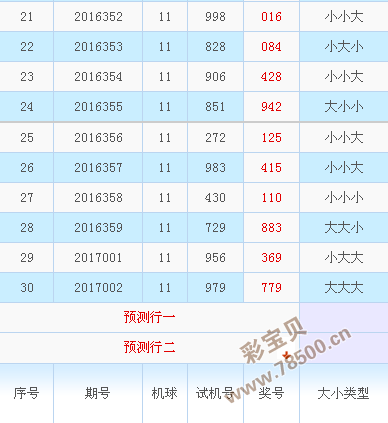 探索3D开奖结果大小走势图的奥秘