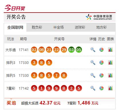 七星彩体彩开奖的魅力与探索