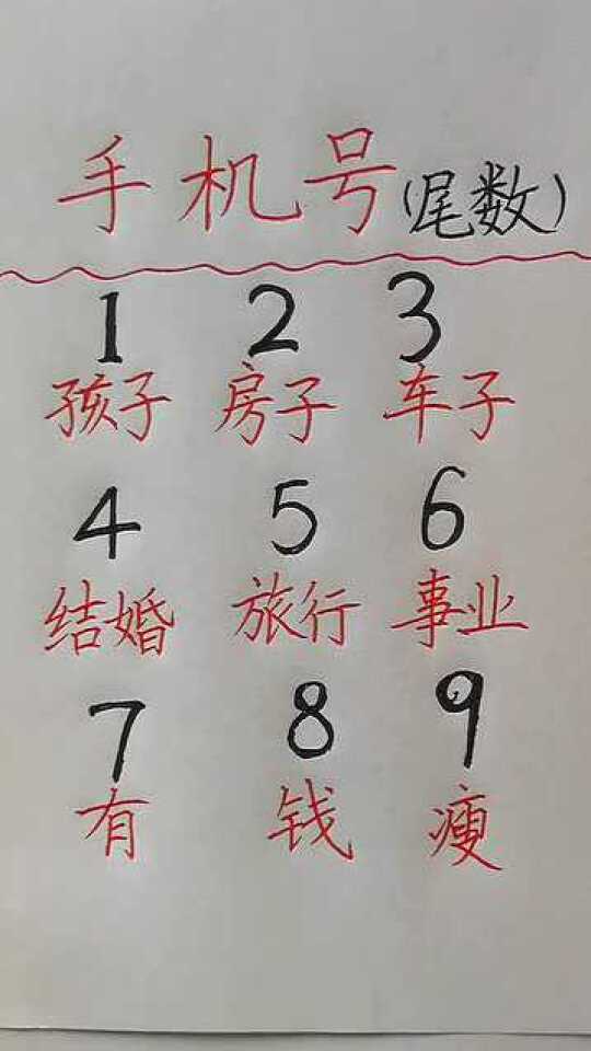 号码归属地，揭示背后的秘密与重要性