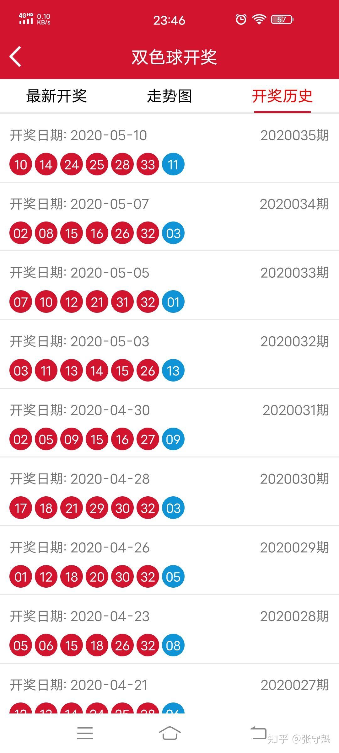 揭秘2020年5月2日双色球开奖结果，幸运与数字的碰撞
