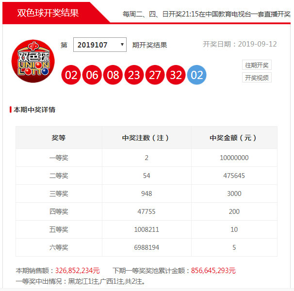 目前双色球奖池余额，深度分析与展望