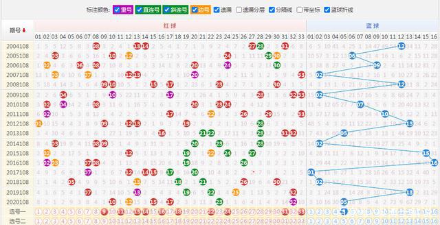 揭秘澳门彩票开奖结果查询系统—探索未来的彩票世界（以澳门彩票为例）2o24澳门今期开奖结果查询251