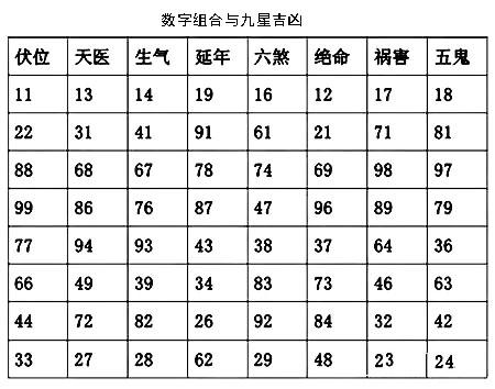 免费预测手机号码吉凶查询打分——揭示数字背后的奥秘