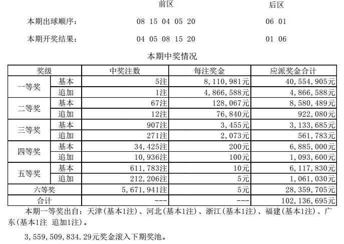 一男子二十年坚守大乐透玩法的心路历程