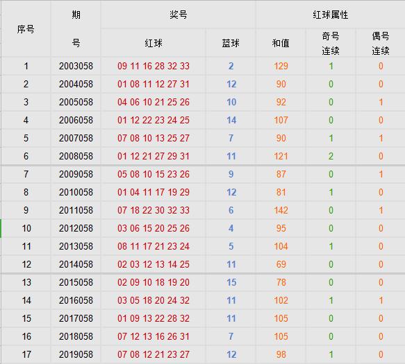 福彩双色球开奖结果开机号，揭秘背后的秘密与期待