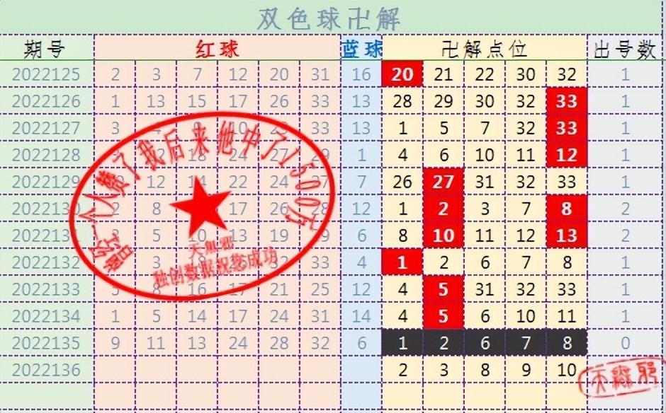 双色球走势预测图，探索彩票世界的未来趋势