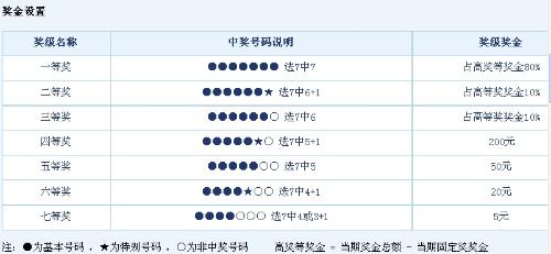 辽宁彩票开奖结果揭晓，35选7的幸运时刻