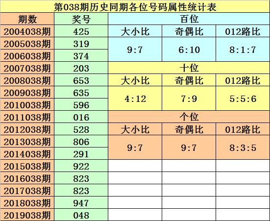 探索三D个位振幅走势图与3D之家的奥秘
