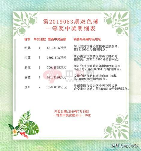 江苏7位数开奖查询，便捷、及时、掌握好运时刻