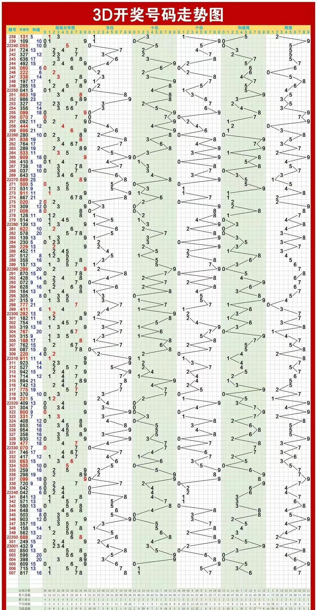 太湖3D字谜开奖结果，探索神秘数字世界的魅力