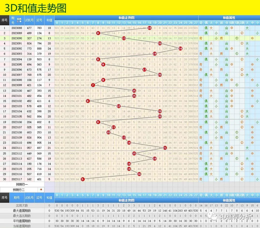探索未来趋势，3D带连线专业版走势图