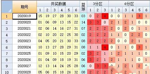 乐彩网双色球红球除11余数走势图深度解析