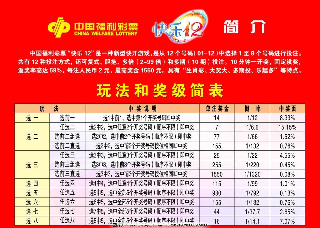 四川省福利彩票快乐12开奖号码的魅力与探索
