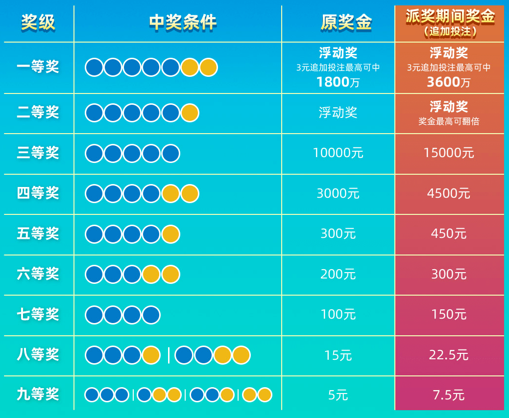 体彩大乐透开奖时间表——掌握最新开奖信息，赢取丰厚奖金