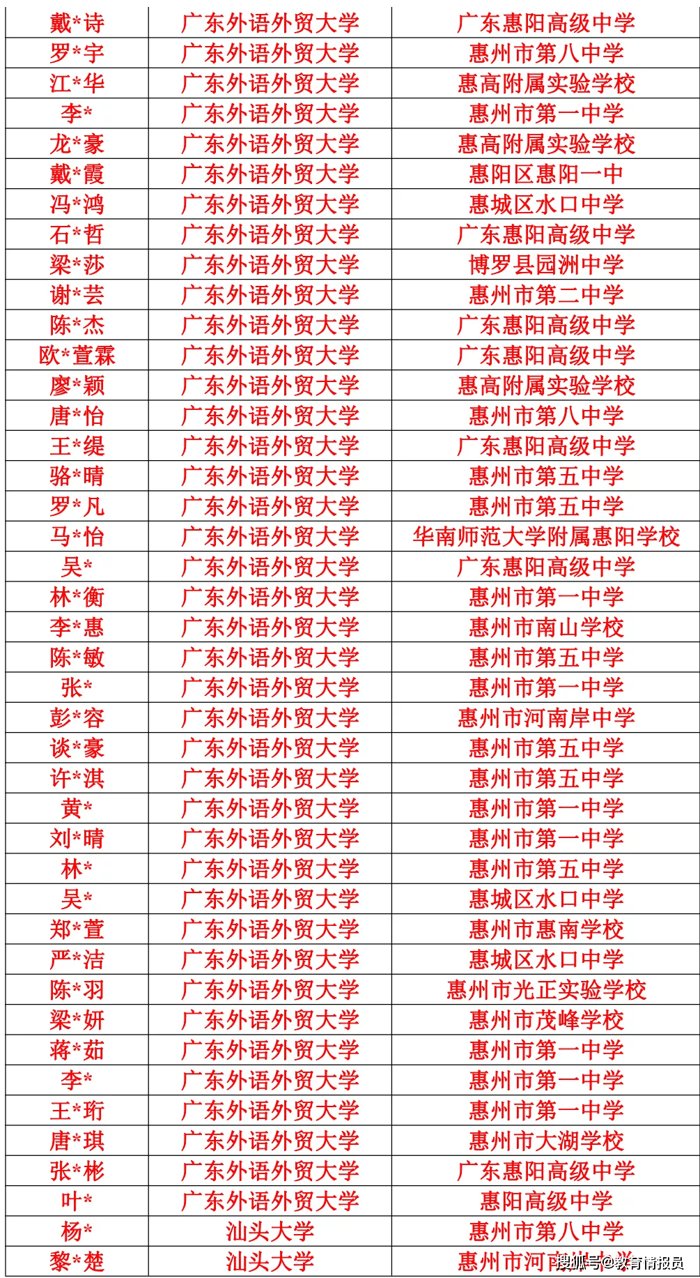 双色球2020年第056期开奖号码分析文章