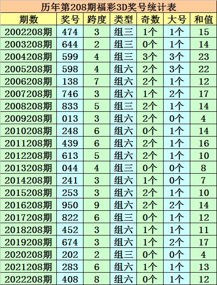 揭秘未来趋势，专家解读3D预测号技术的前沿应用与发展趋势