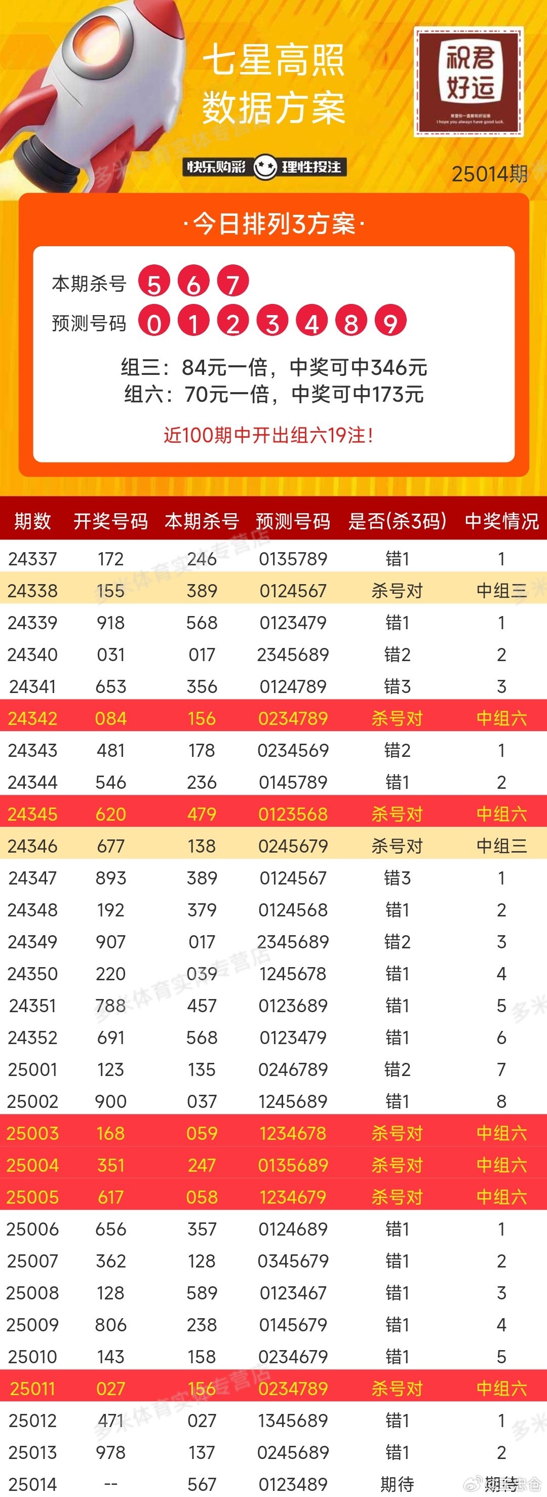中国体育彩票七星彩最新中奖查询表及分析