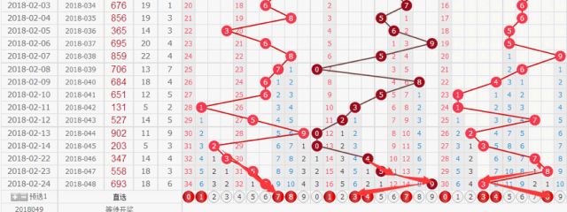 福彩3D今日推荐预测——探索幸运的数字世界