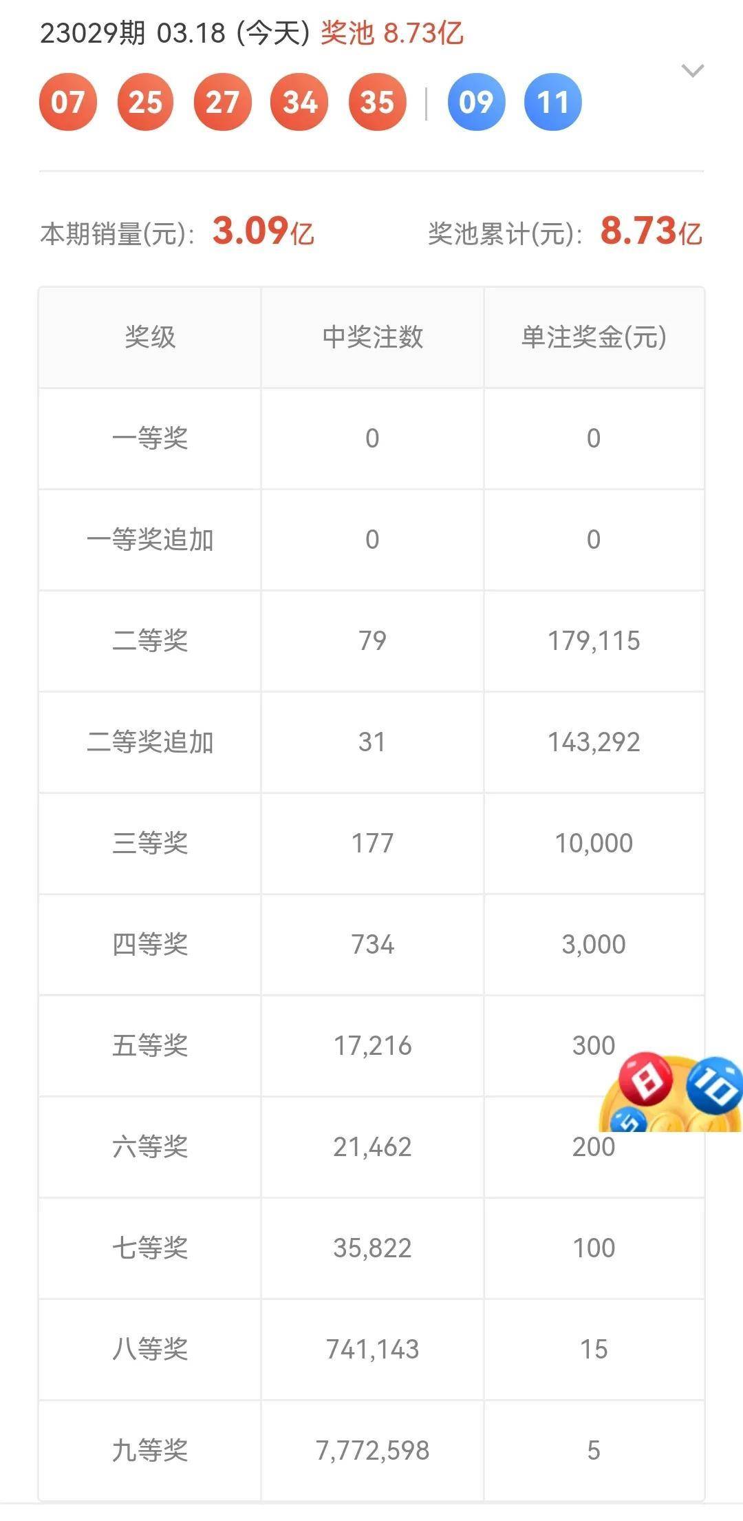 体彩超级大乐透第23058期开奖结果揭晓，幸运儿揭晓，梦想照进现实