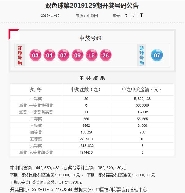 福彩双色球中奖奖金，梦想与现实的交汇