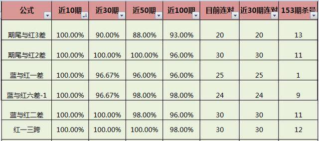 双色球蓝球选号必中方法详解