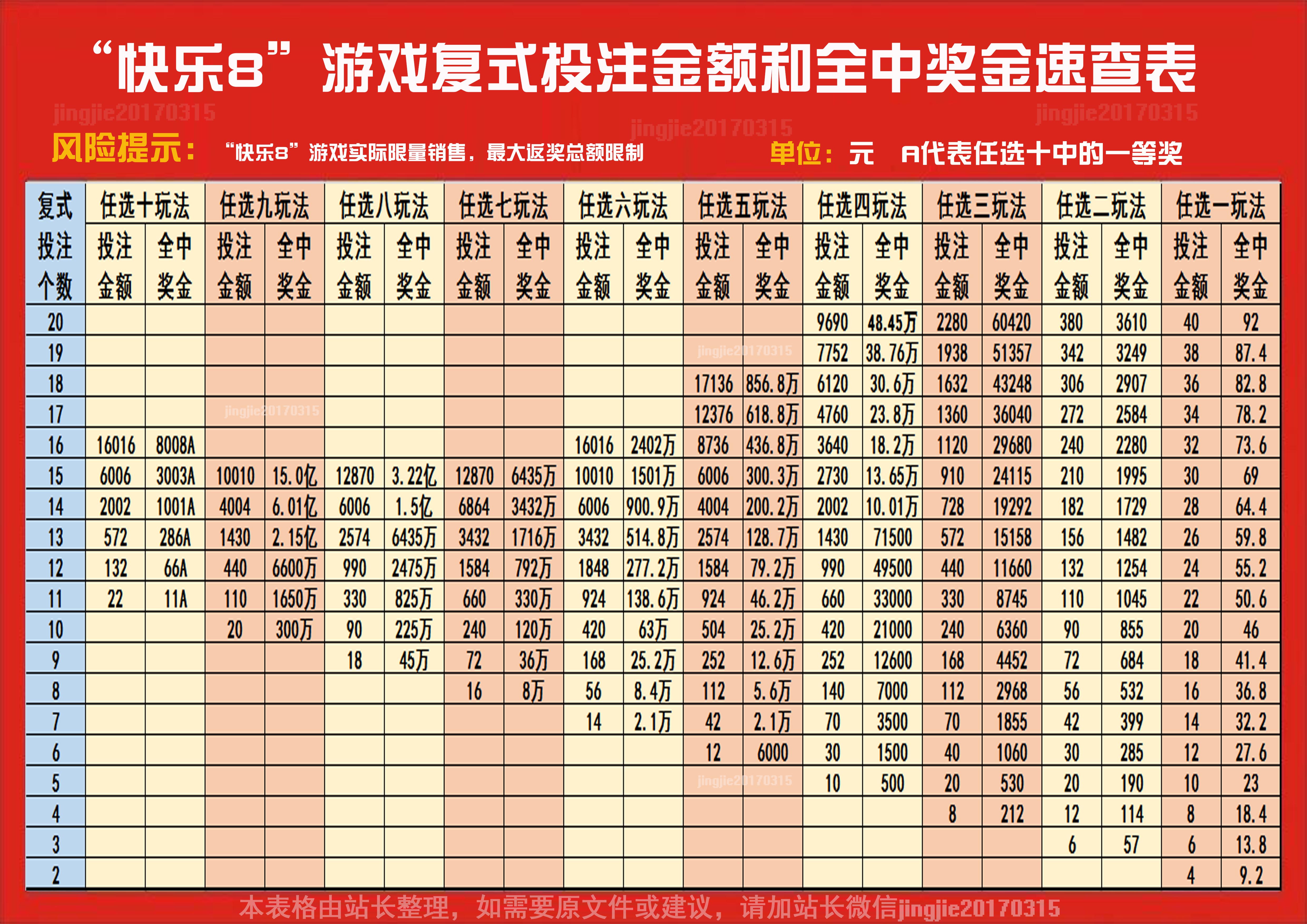 快乐8玩法中奖规则表格详解