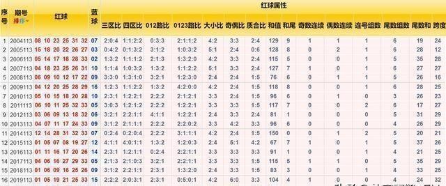双色球游戏，揭晓2023年07月第五期开奖结果