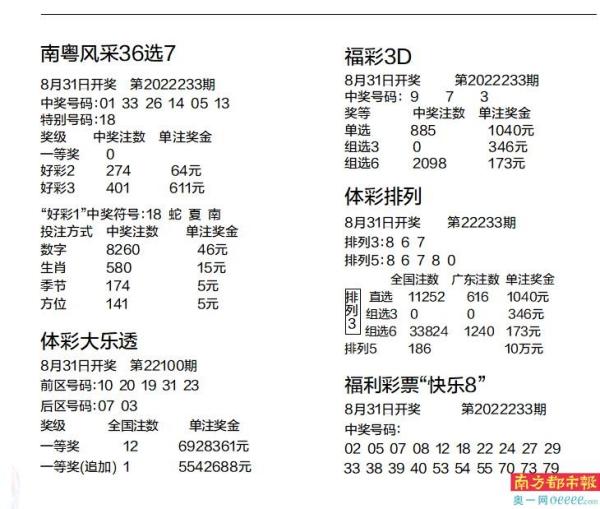 南国体彩排5论坛，探索数字彩票的乐园