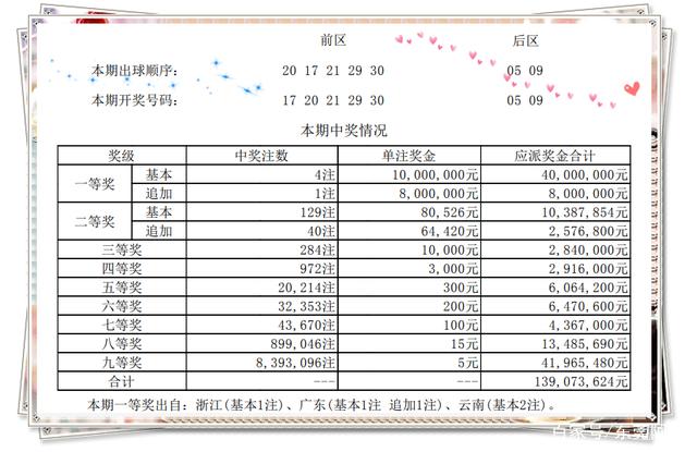 大乐透中奖规则、开奖时间及奖金详解