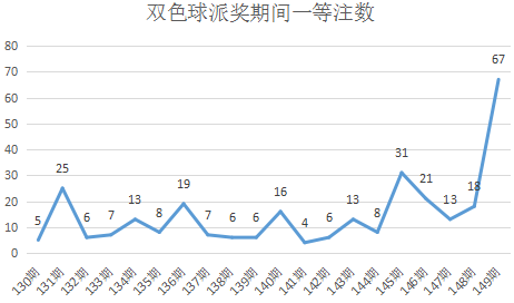 揭秘2004年福彩3D开奖走势图，历史数据与未来展望