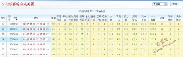 七乐彩综合基本走势图新浪，探索彩票世界的智慧导航