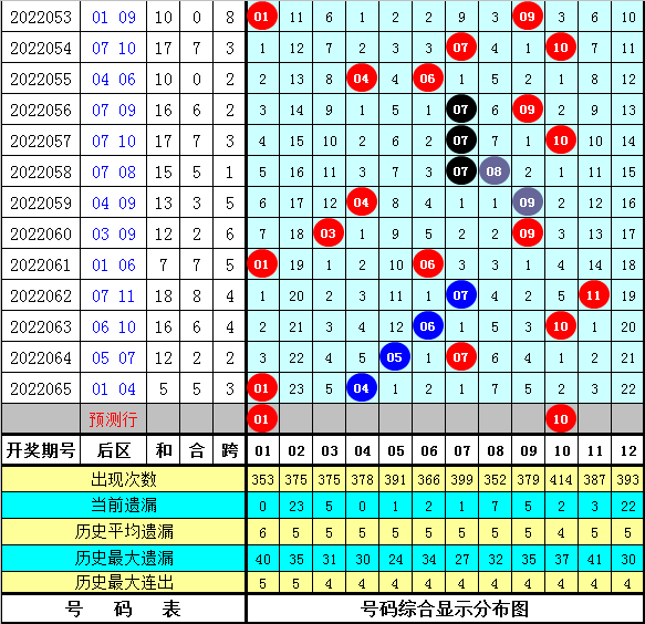 大乐透专家预测彩经网，揭秘彩票预测的科学与艺术