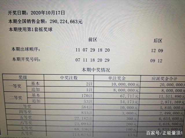 大乐透各地区中奖情况概览