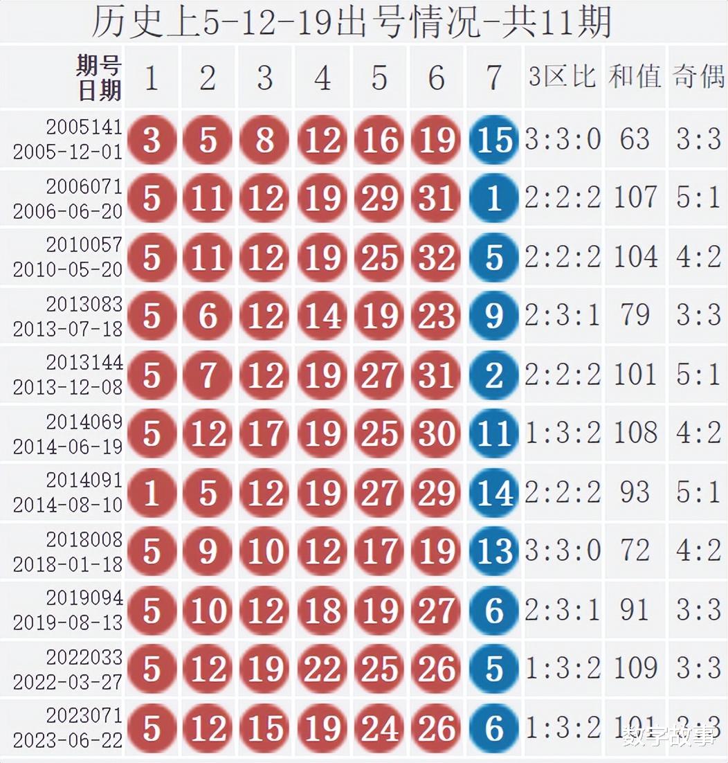 双色球2021057期开奖号码查询及开奖结果分析