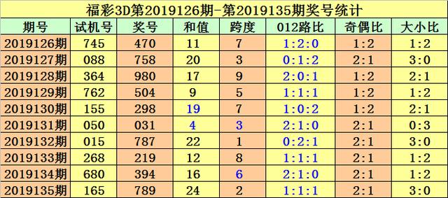 探索未来彩票领域，3D试机号与关注号的奥秘