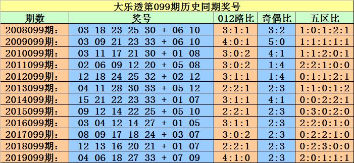 澳门彩票的奥秘与期待，2024澳门天天开好彩大全第46期展望2024澳门天天开好彩大全46期晚上十点左右公鸡鸣叫
