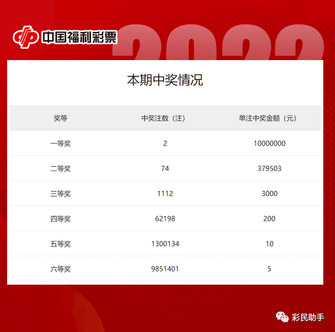 双色球派奖，揭秘当下号码走势