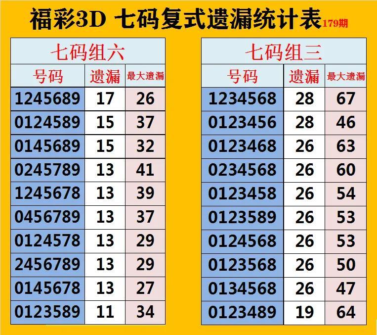福彩3D组三最大遗漏深度解析