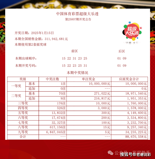 江苏体彩7位数奖池余额，探索与解析