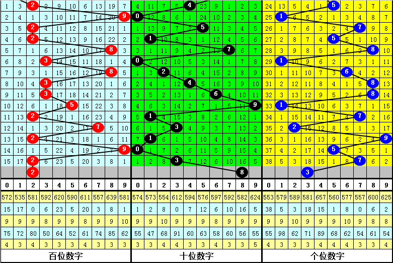 揭秘2021年双色球第65期开奖号码的神秘面纱