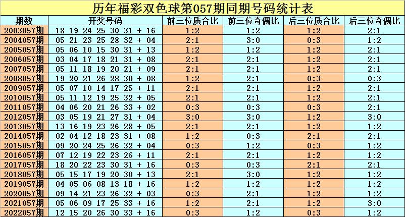 双色球057期历史记录，揭秘开奖秘密与精彩瞬间