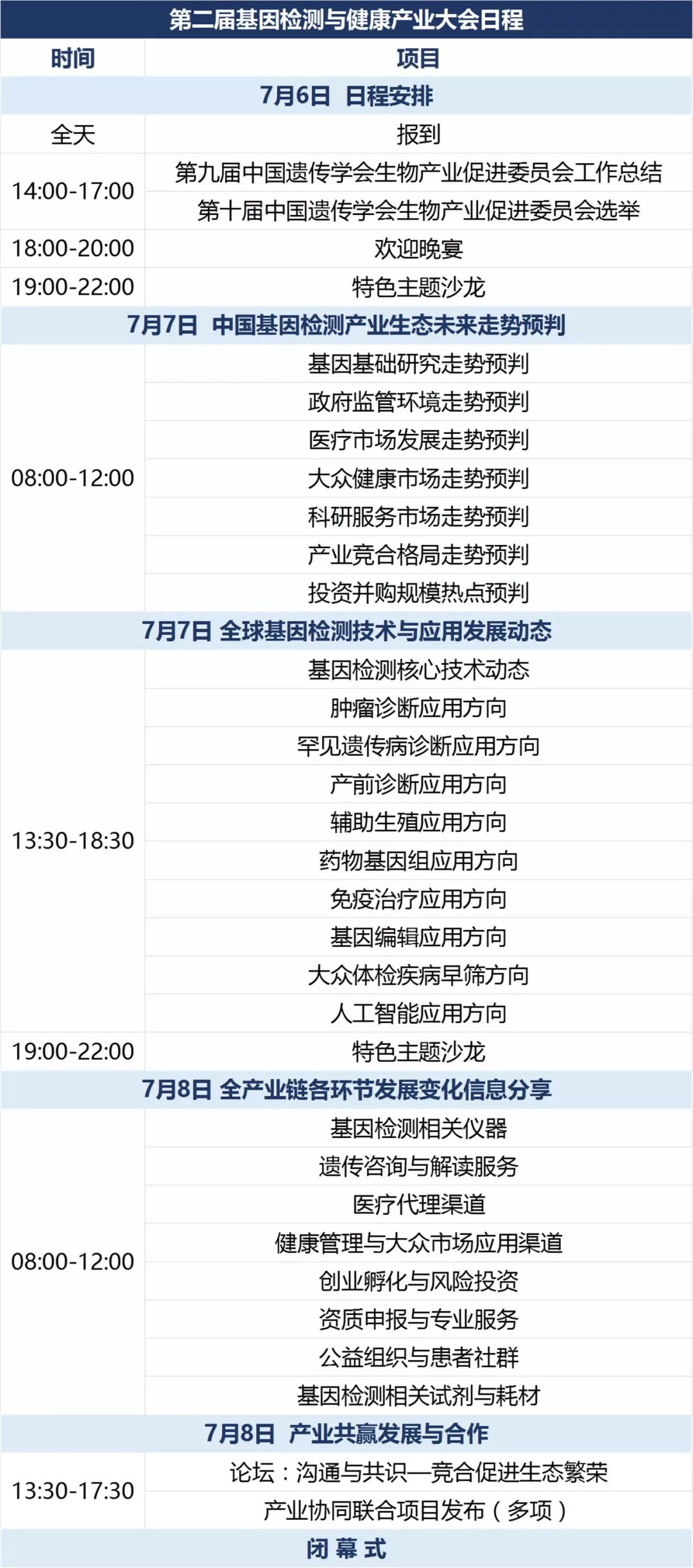 七位数体彩走势图基本分析与解读