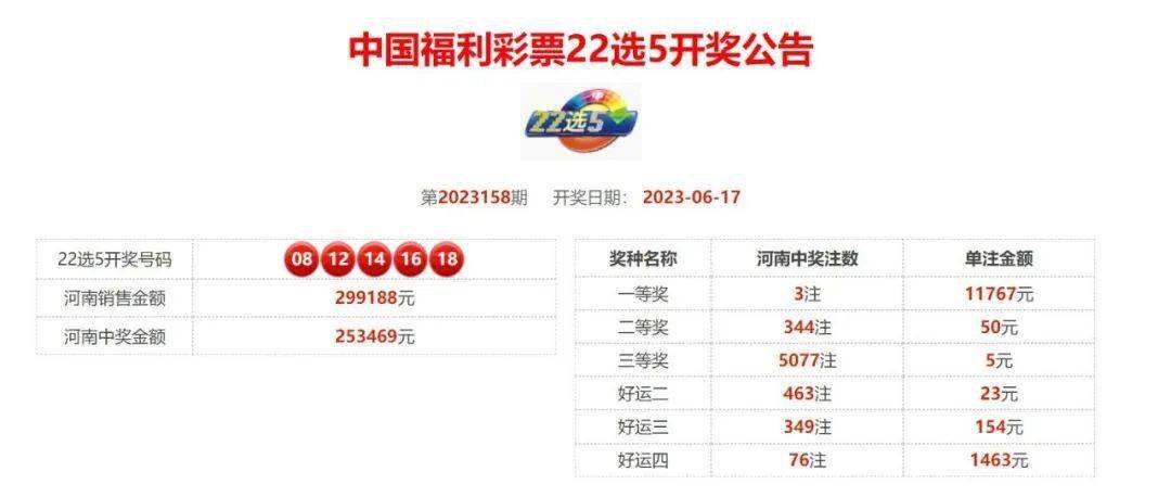 河南福彩22选5开奖号码揭晓，幸运与期待交织的时刻