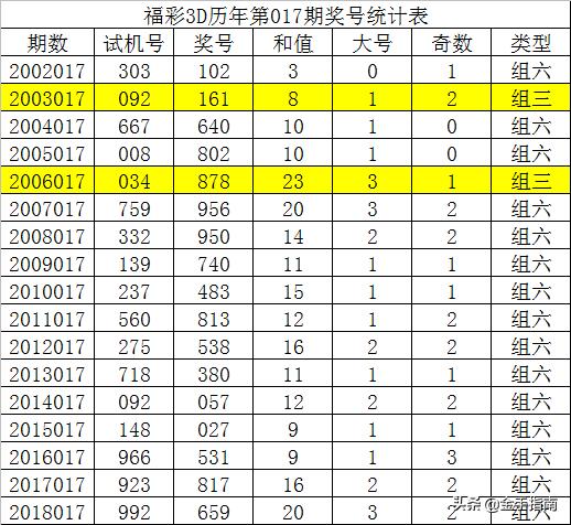 第1778页