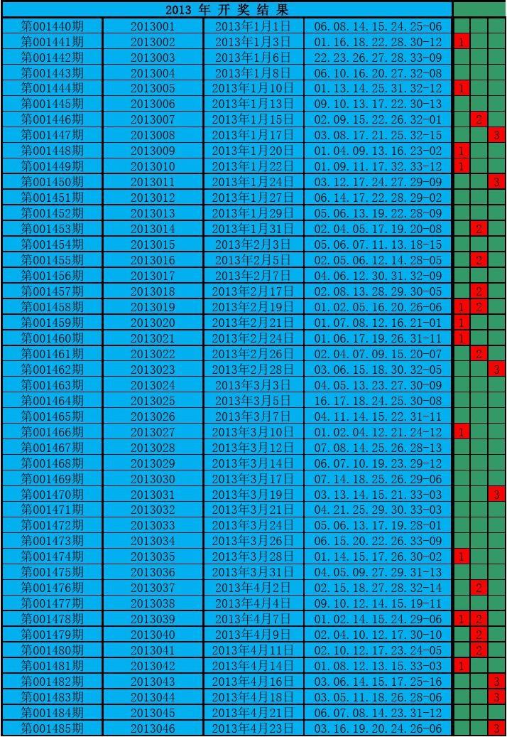 揭秘双色球开奖号码，2013年开奖号码回顾与解析