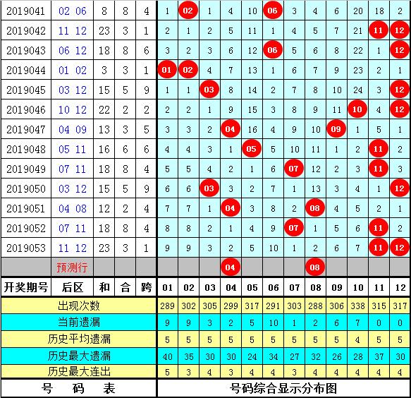 体彩大乐透19054期，幸运与梦想交织的时刻